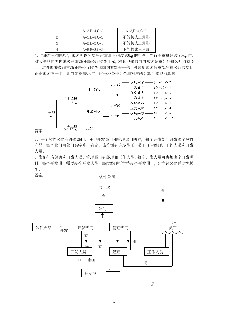 软件工程试题及答案第6页