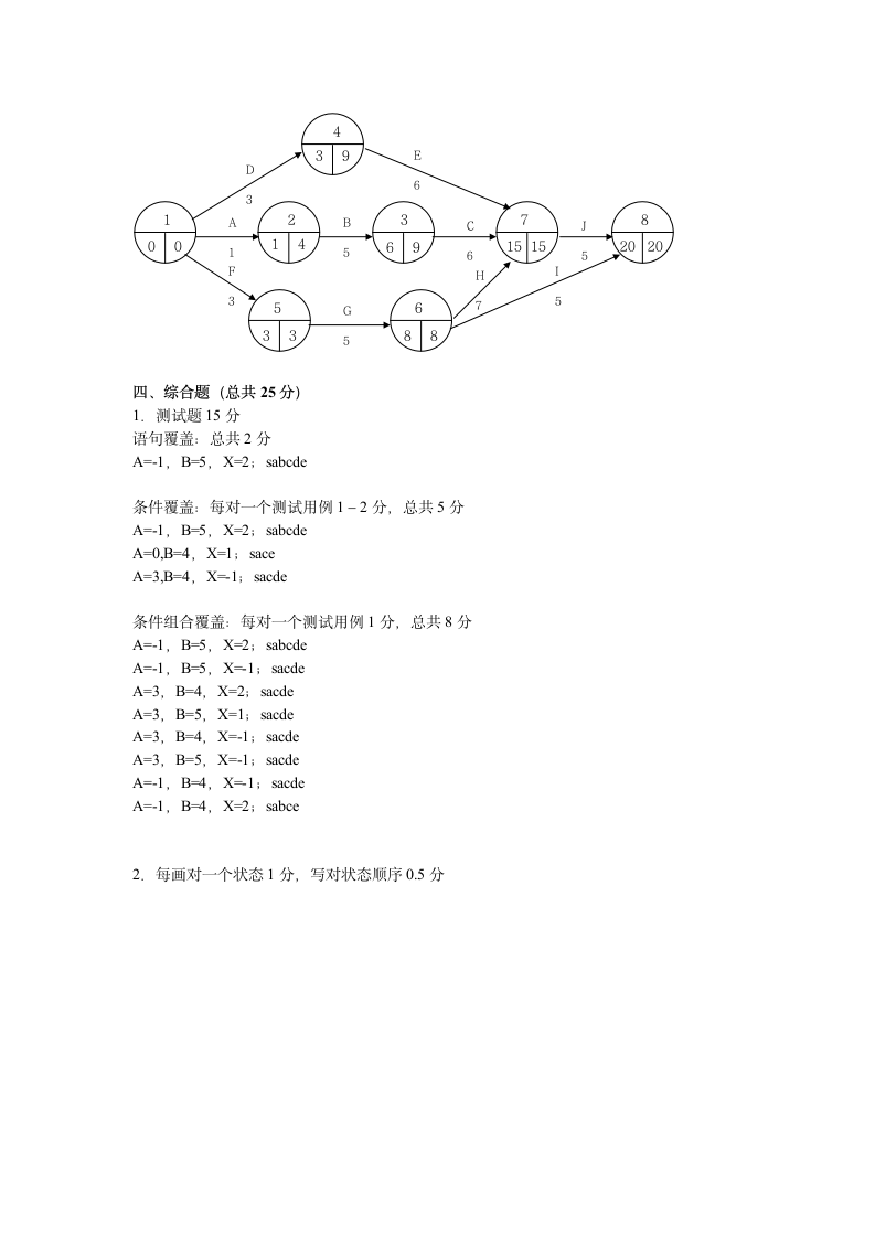 软件工程试题与答案第7页