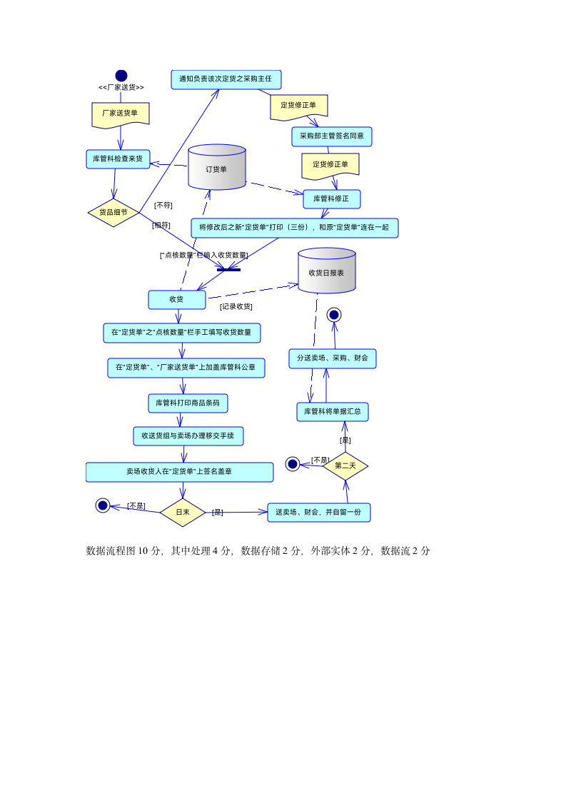 软件工程试题与答案第9页