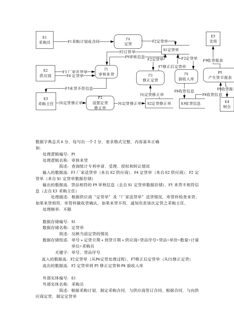 软件工程试题与答案第10页