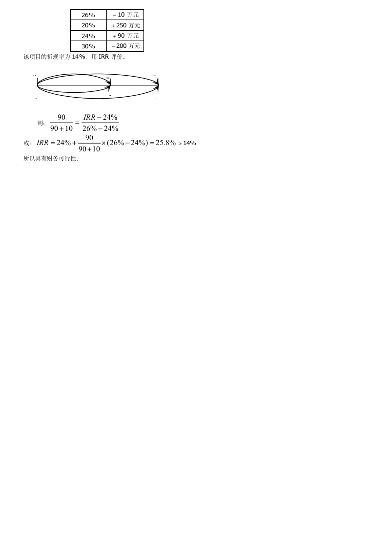 2012电大管理会计试题答案第6页