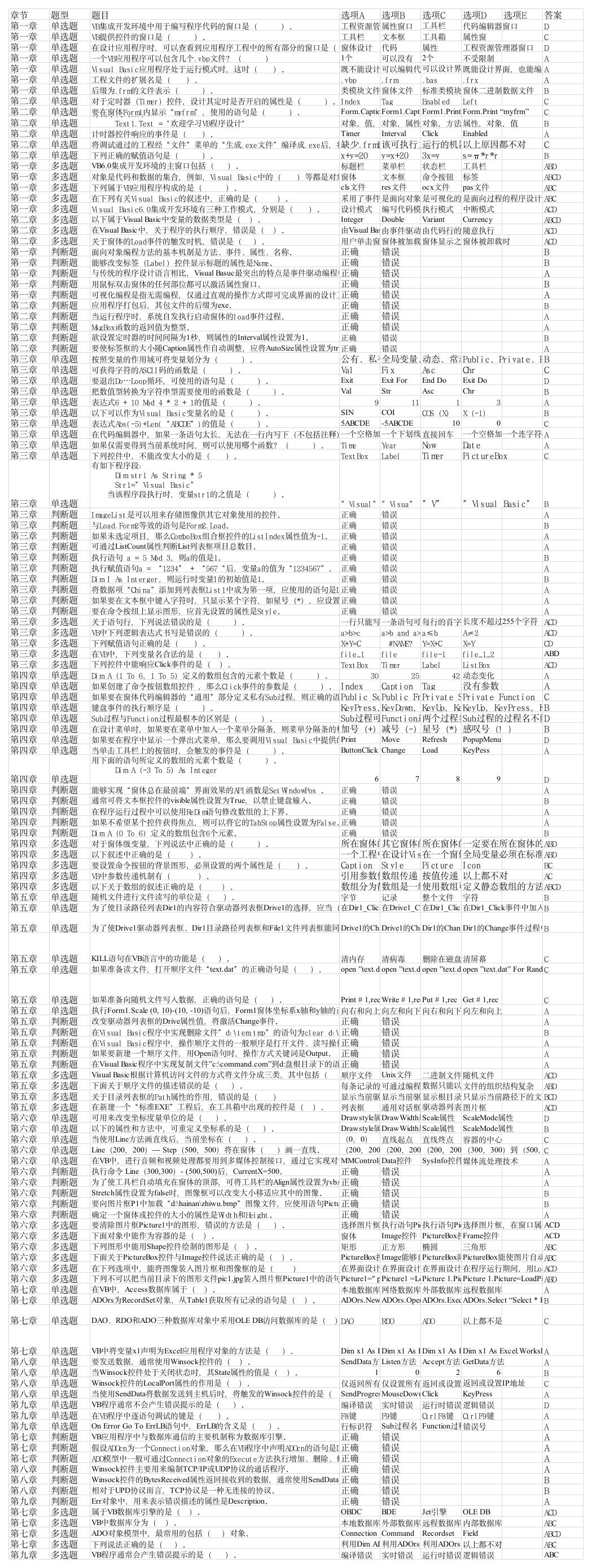 VB答案第1页