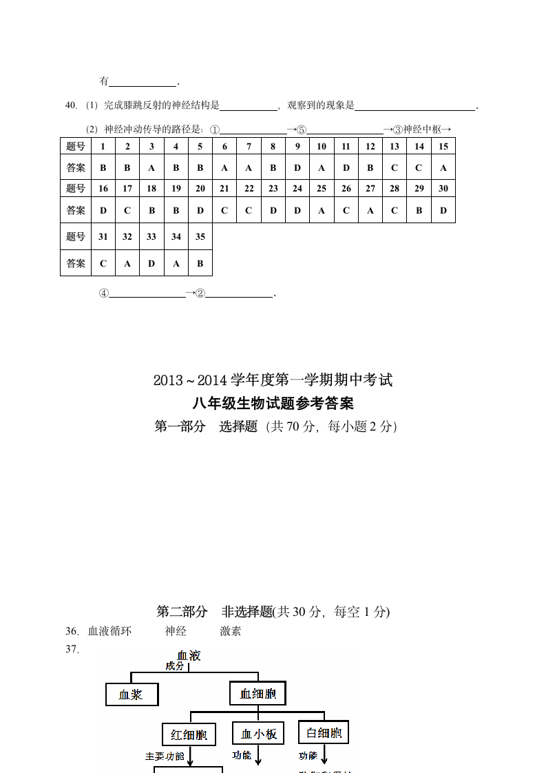 八年级上册生物期中试卷及答案第5页