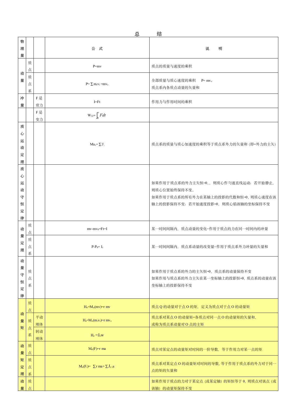 一注基础复习  理论力学总结第2页