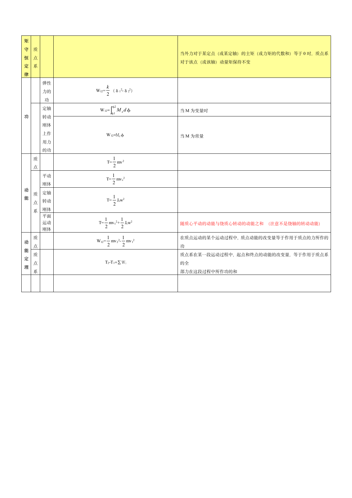 一注基础复习  理论力学总结第3页