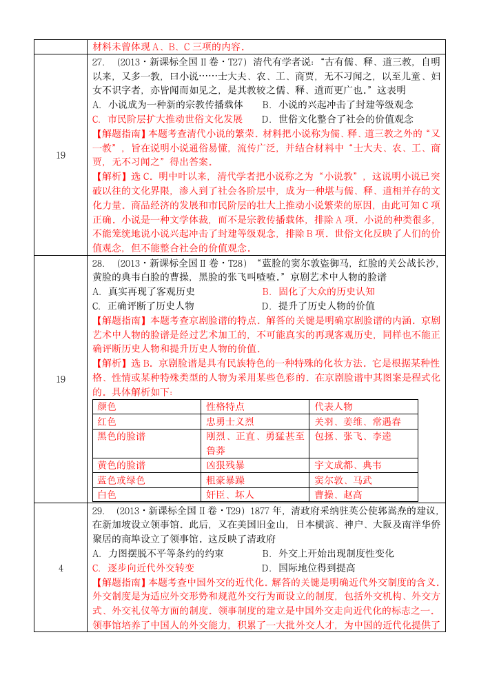 2013新课标全国II 历史+答案解析第2页