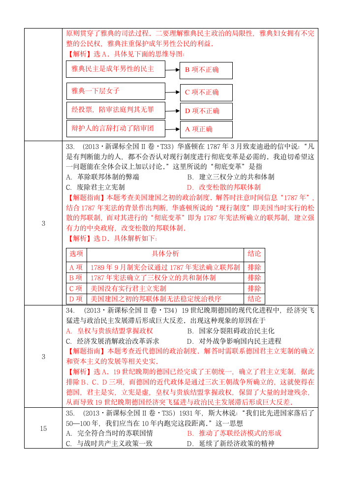 2013新课标全国II 历史+答案解析第4页