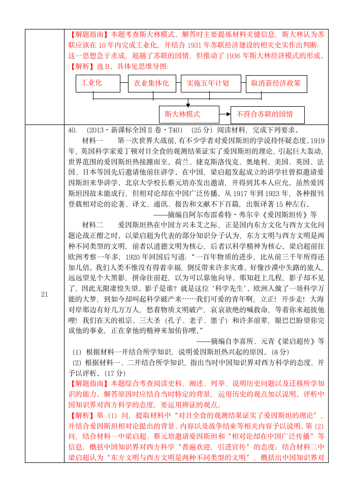 2013新课标全国II 历史+答案解析第5页