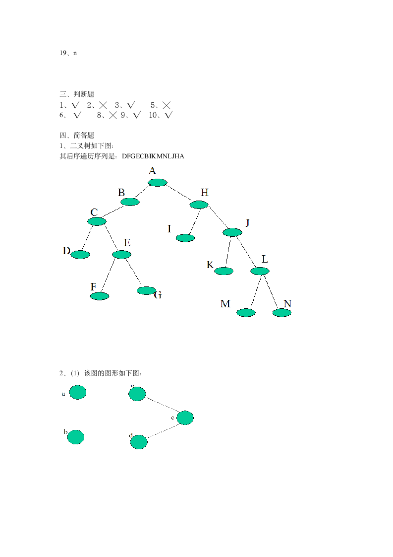 数据结构试题参考及答案第4页