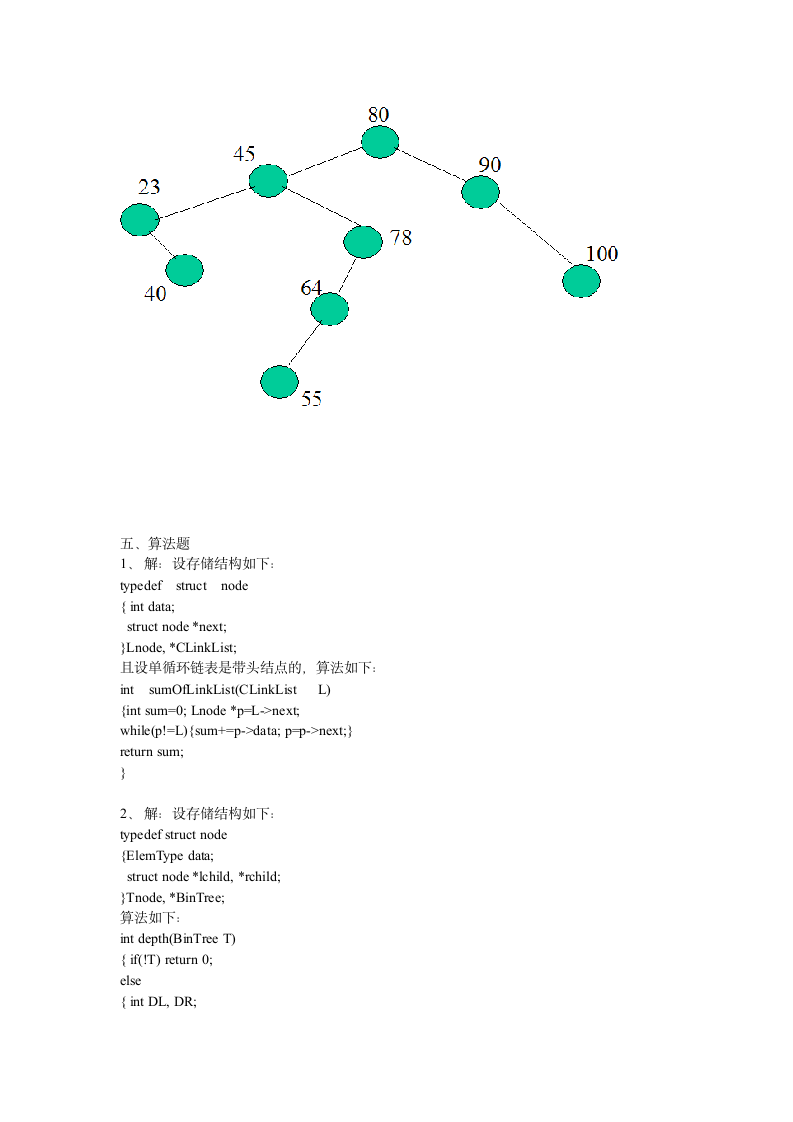 数据结构试题参考及答案第7页