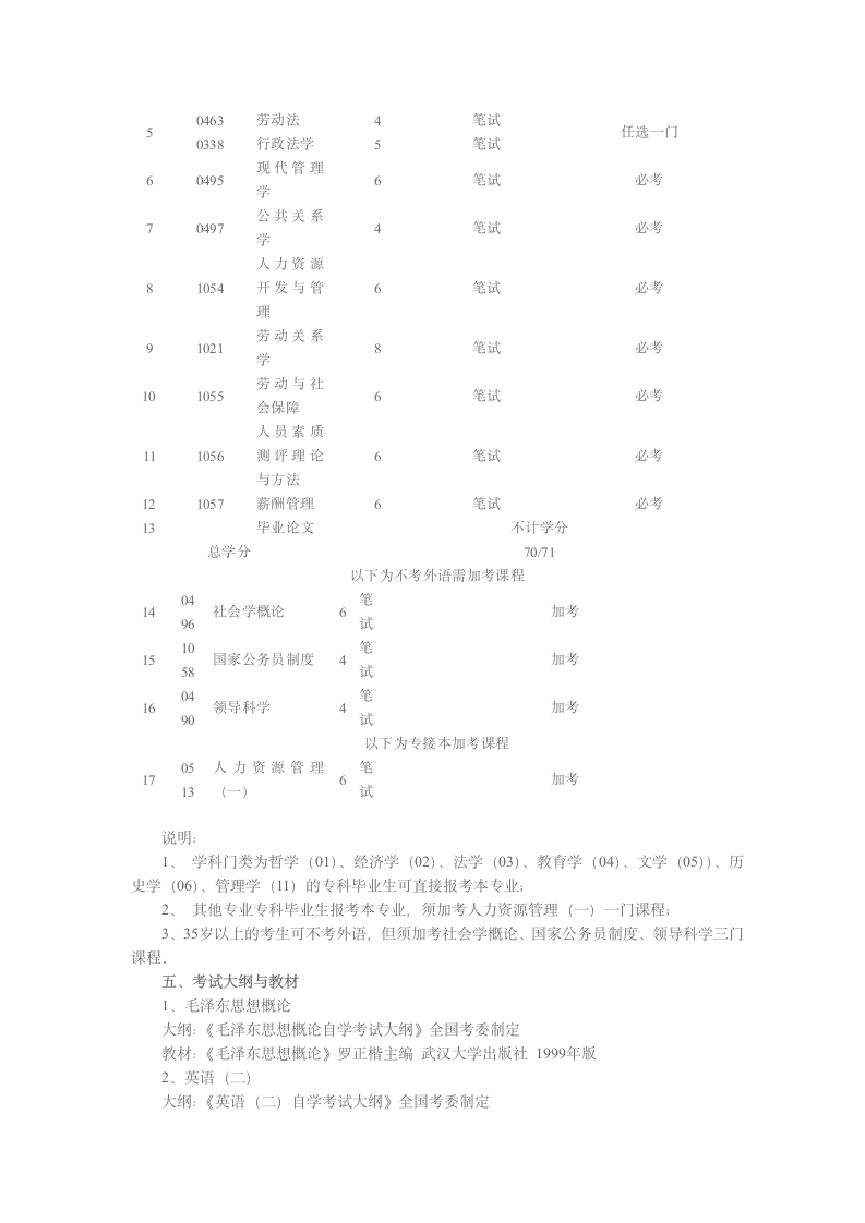 自考信息第2页