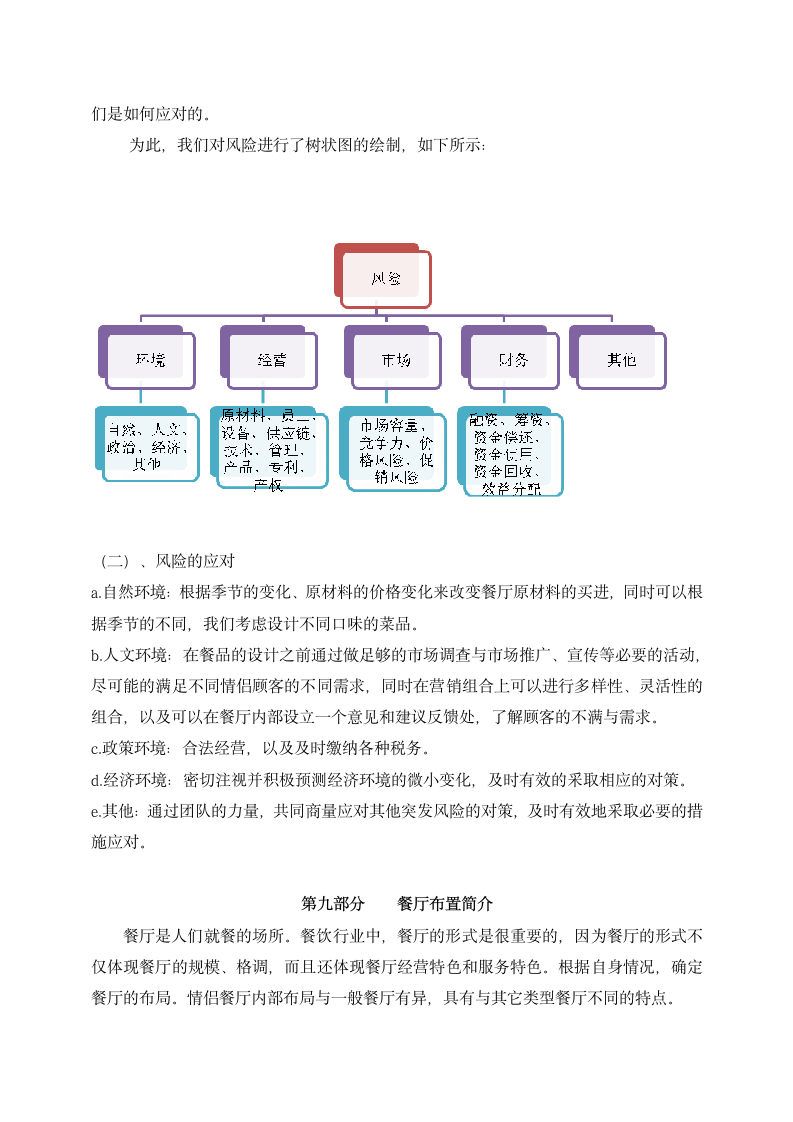 大学生情侣餐厅创业计划书.docx第8页