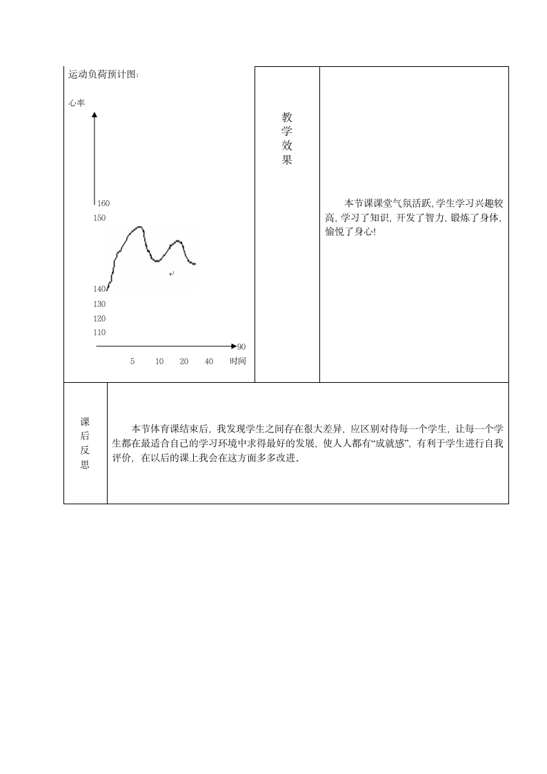 二年级体育自制球热身操  教案 全国通用.doc第6页