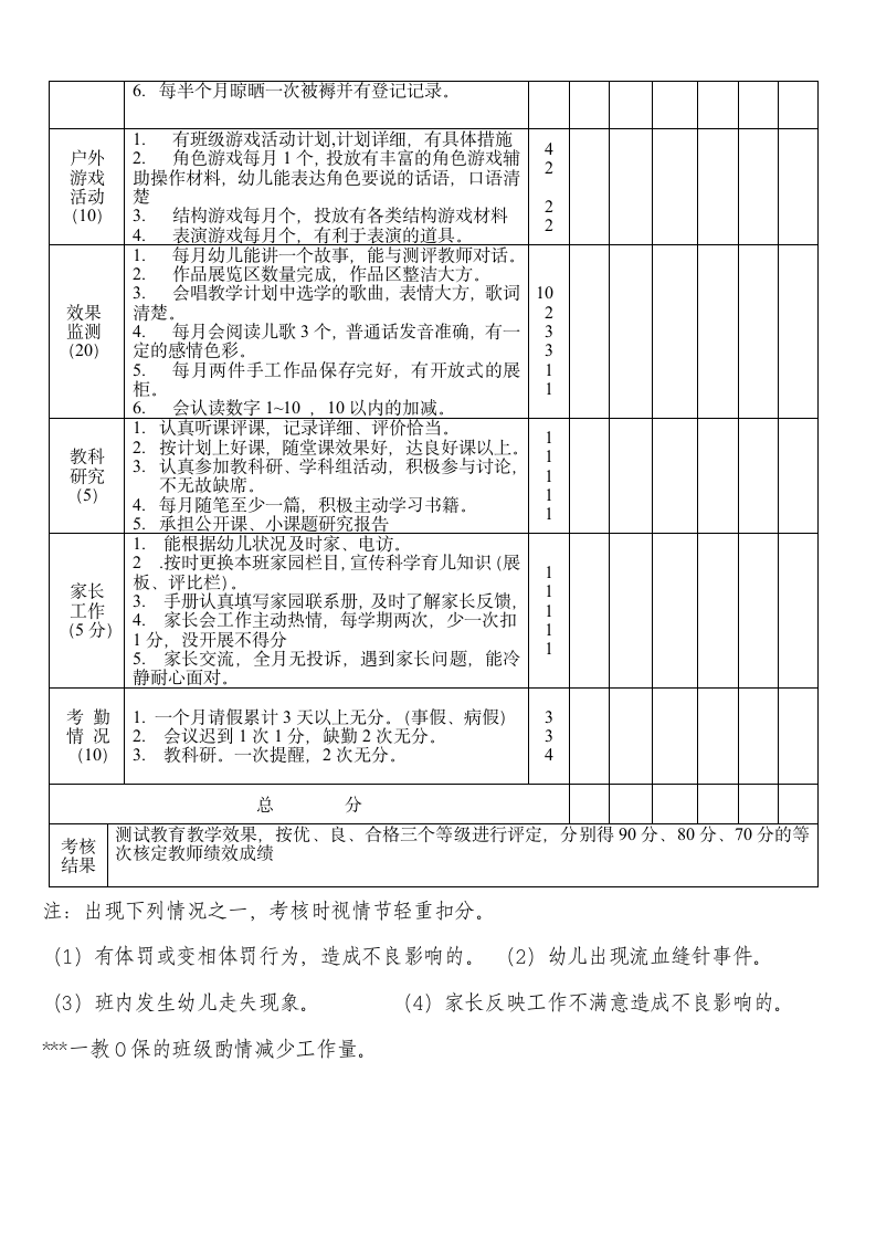 幼儿园教师月工作量化考核表.doc第2页