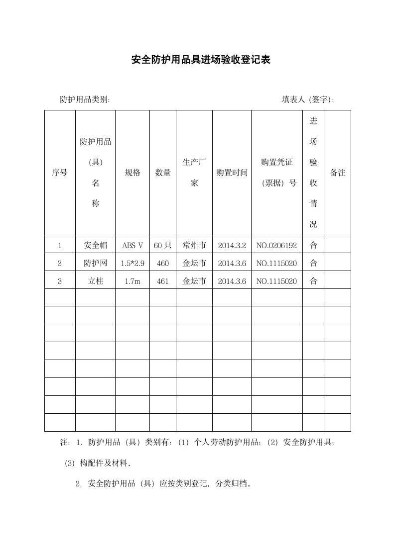 安全防护用品具进场验收登记表.docx