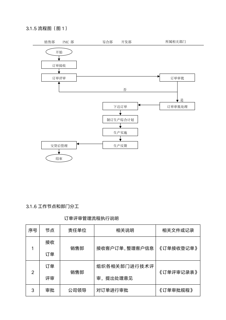 生产订单管理流程.doc第2页