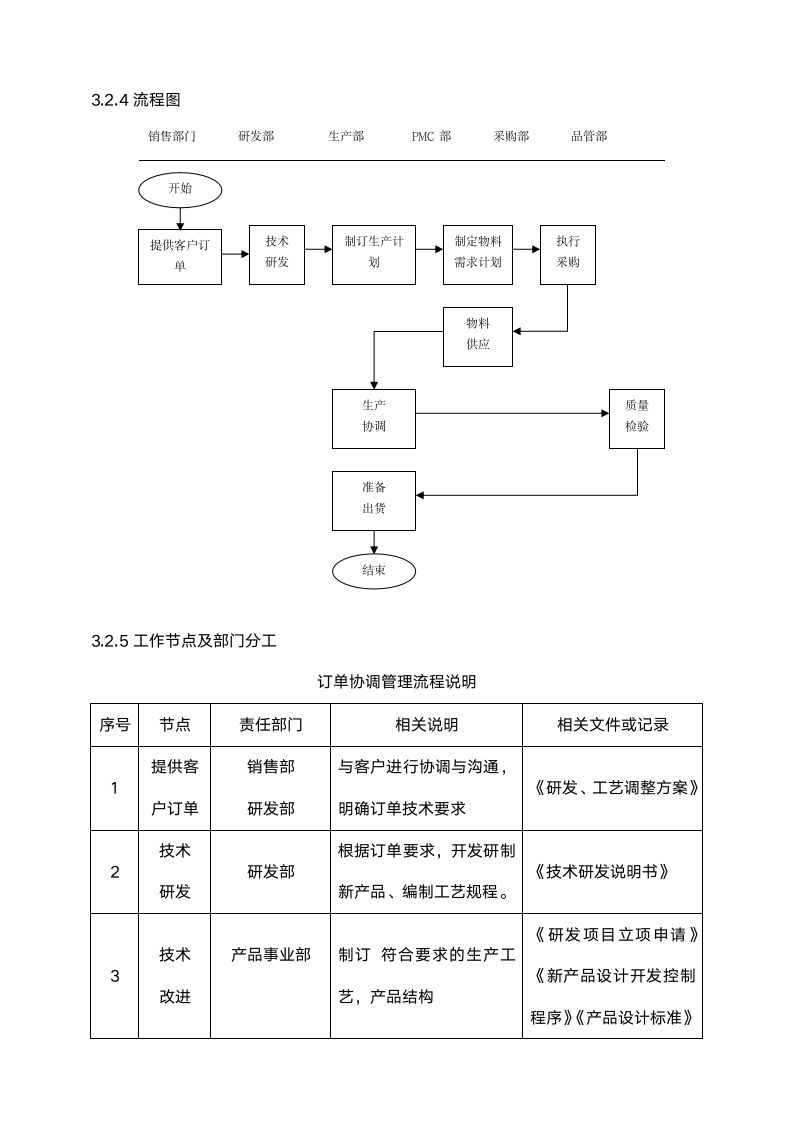 生产订单管理流程.doc第4页