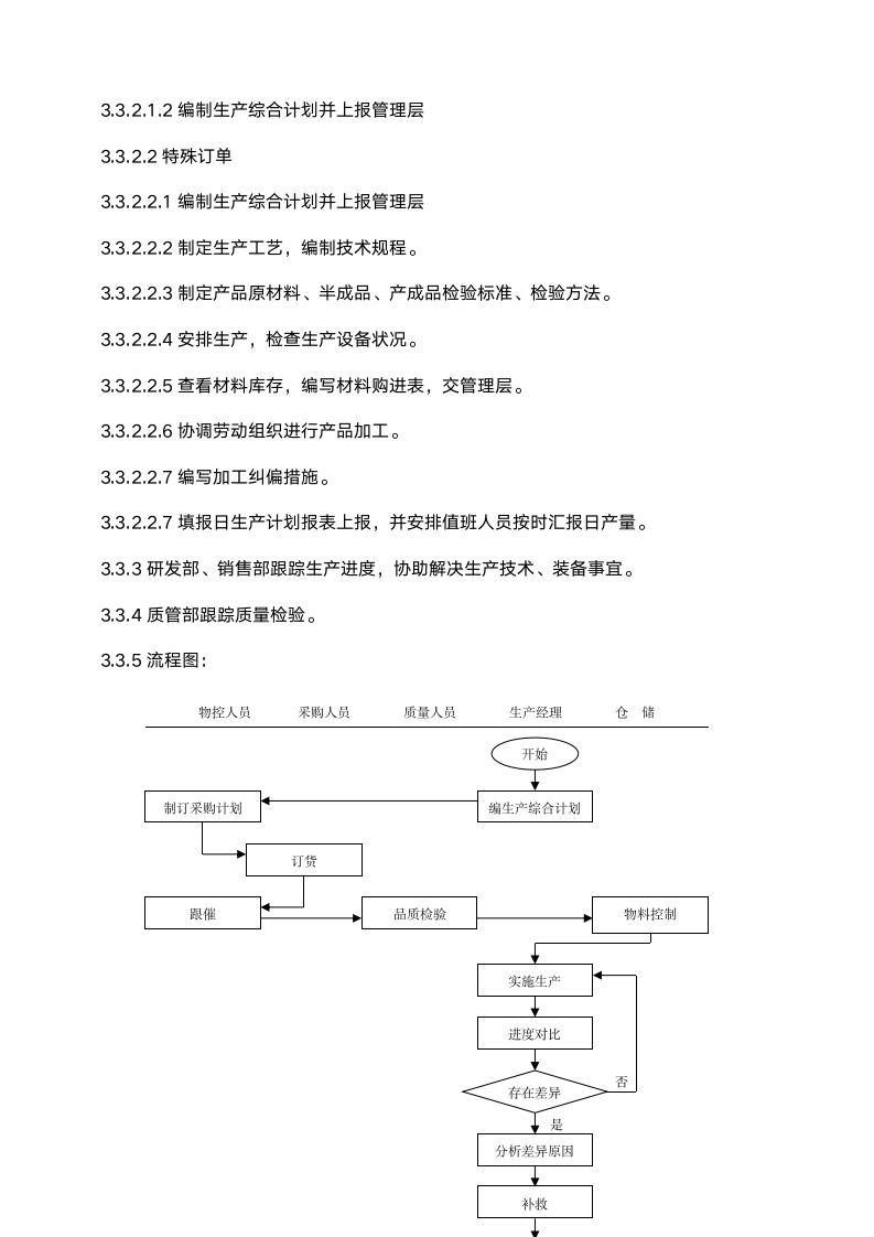 生产订单管理流程.doc第6页