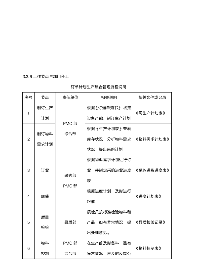 生产订单管理流程.doc第7页