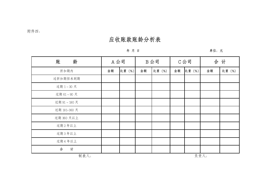 财务应收账款管理办法.doc第11页