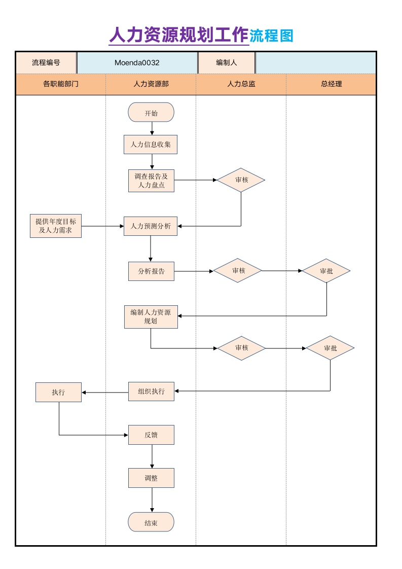 人力资源规划工作流程图.docx第1页