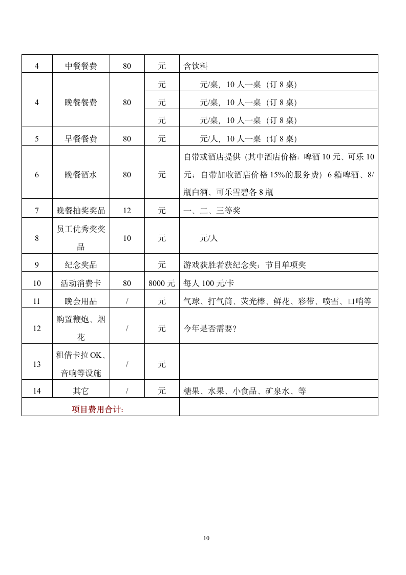 2020年企业年会方案草案.doc第10页