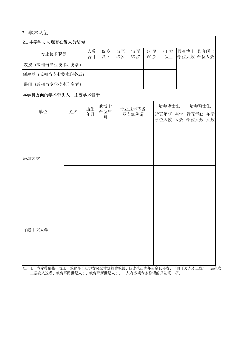 学科方向论证报告.doc第4页