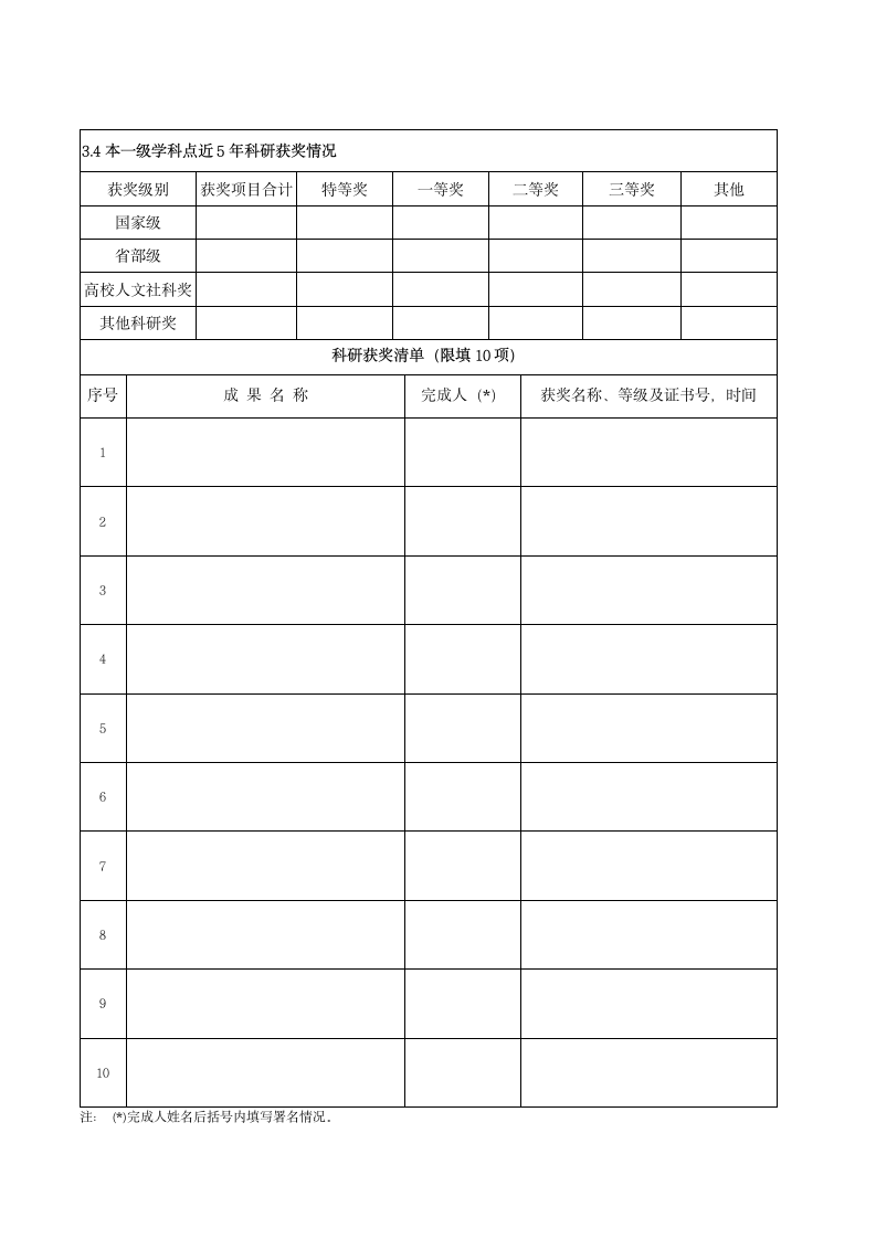 学科方向论证报告.doc第10页