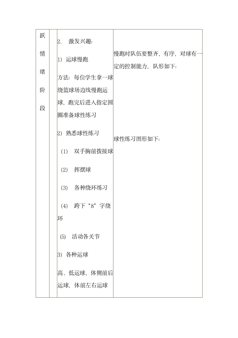 人教版体育与健康 高一篮球 行进间运球接单手低手投篮 游戏-障碍跑教案（表格式）.doc第2页