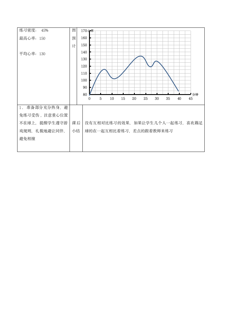 通用版体育一至二年级 小足球游戏18-16运球过障碍物 教案（表格式）.doc第3页