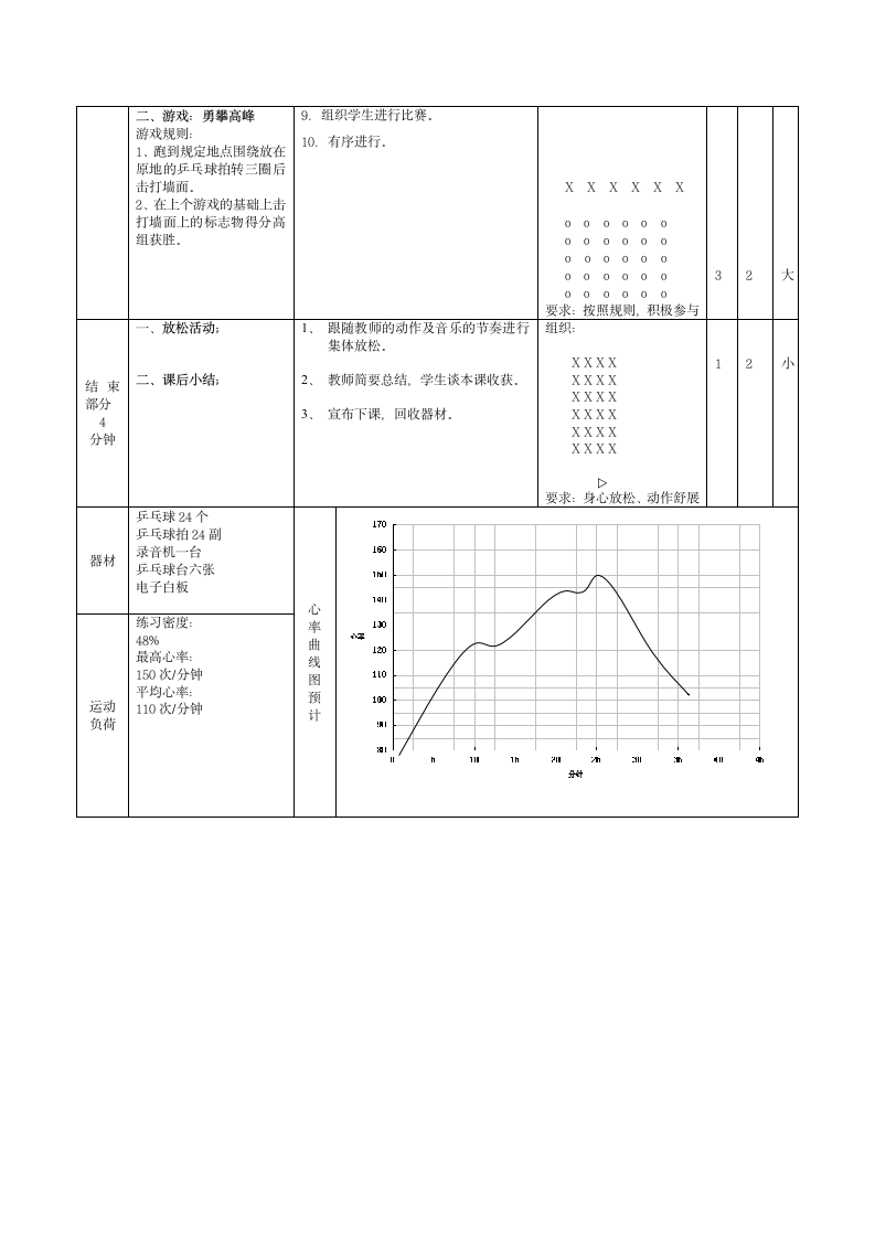 体育与健康二年级上册-人教版《乒乓球：击接墙面反弹球游戏》（教案）（表格式）.doc第2页