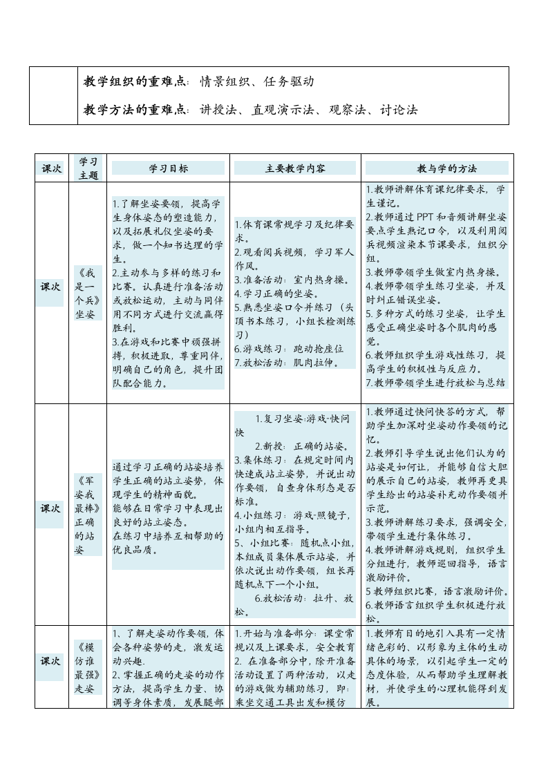 小学体育与健康1年级（水平一坐站走、简单队列及静态与动态平衡游戏活动）大单元教学设计.doc第2页