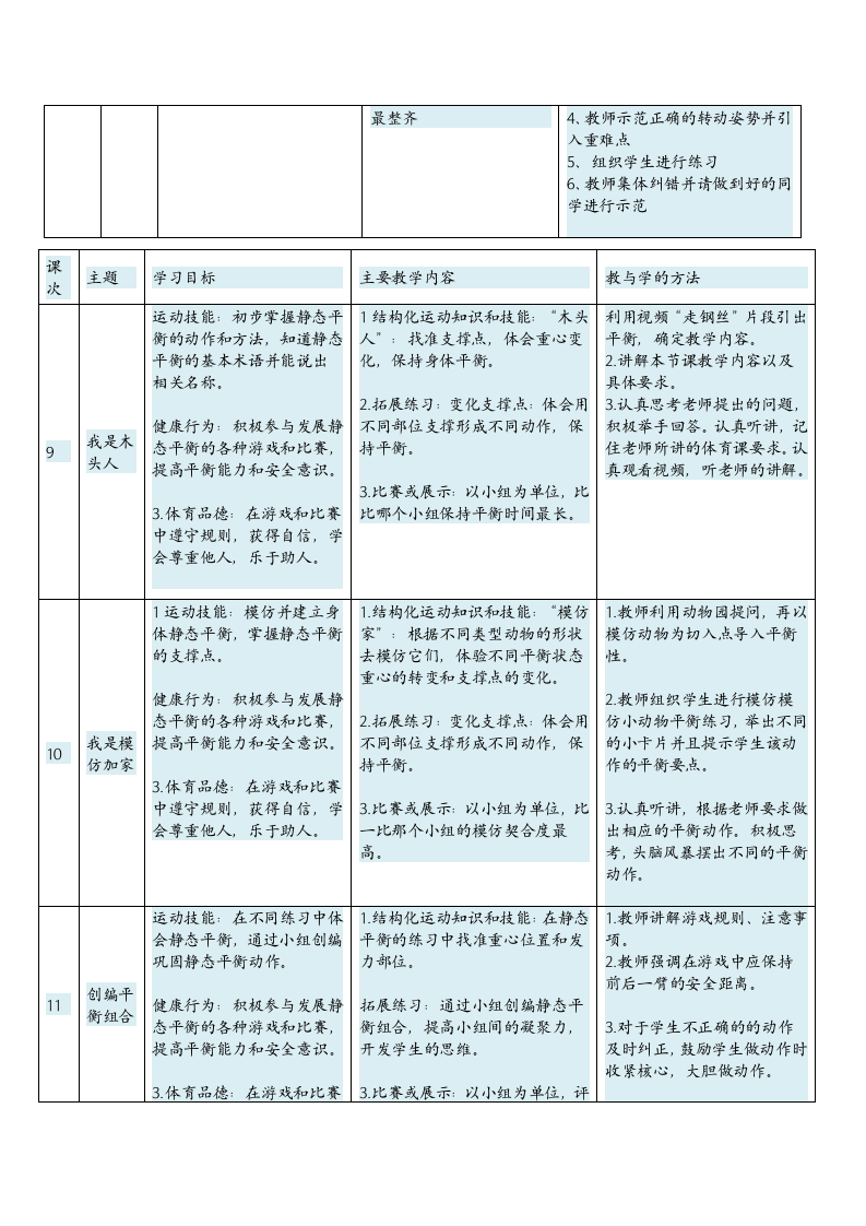 小学体育与健康1年级（水平一坐站走、简单队列及静态与动态平衡游戏活动）大单元教学设计.doc第5页