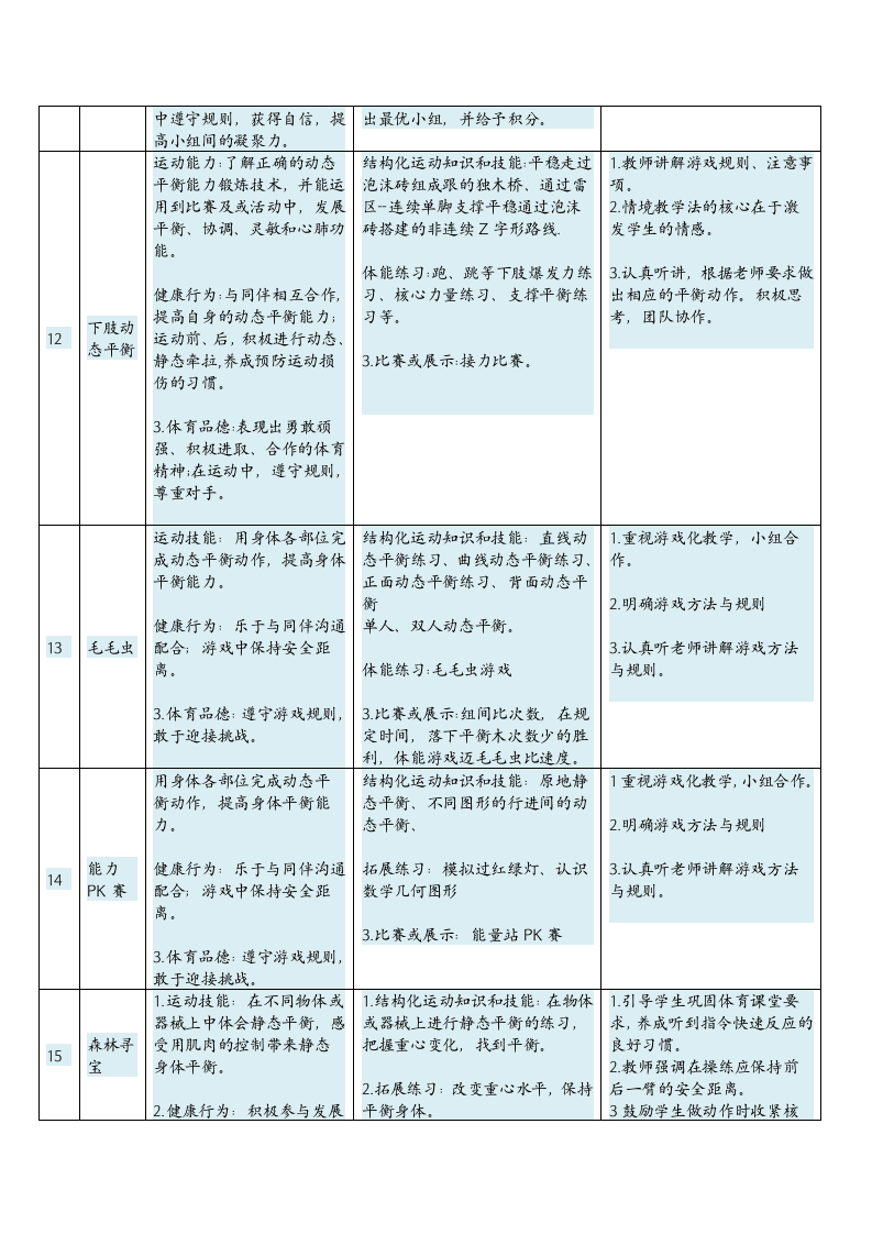 小学体育与健康1年级（水平一坐站走、简单队列及静态与动态平衡游戏活动）大单元教学设计.doc第6页