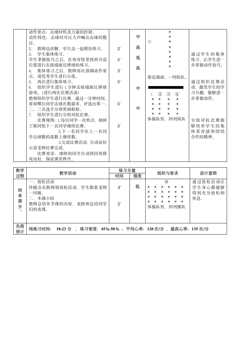 小学《体育与健康》（水平一）二年级上册-人教版《乒乓球——击接墙面反弹球游戏》（教案）（表格式）.doc第2页