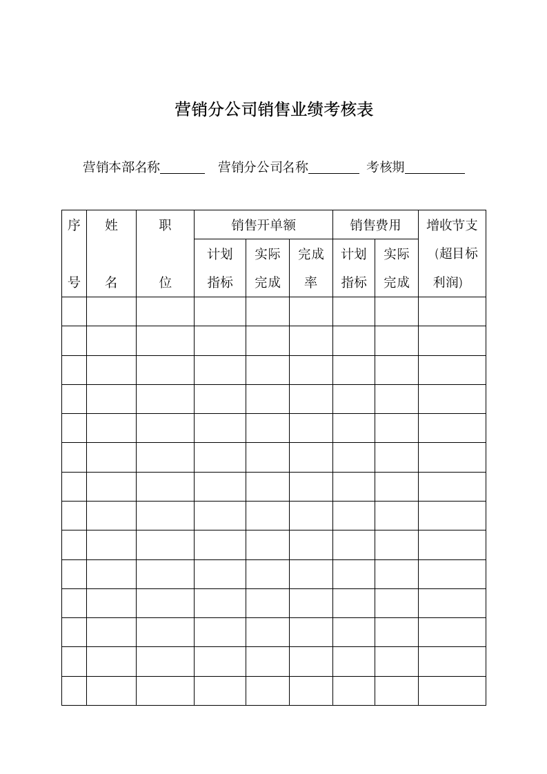 营销分公司销售业绩考核表.docx第1页