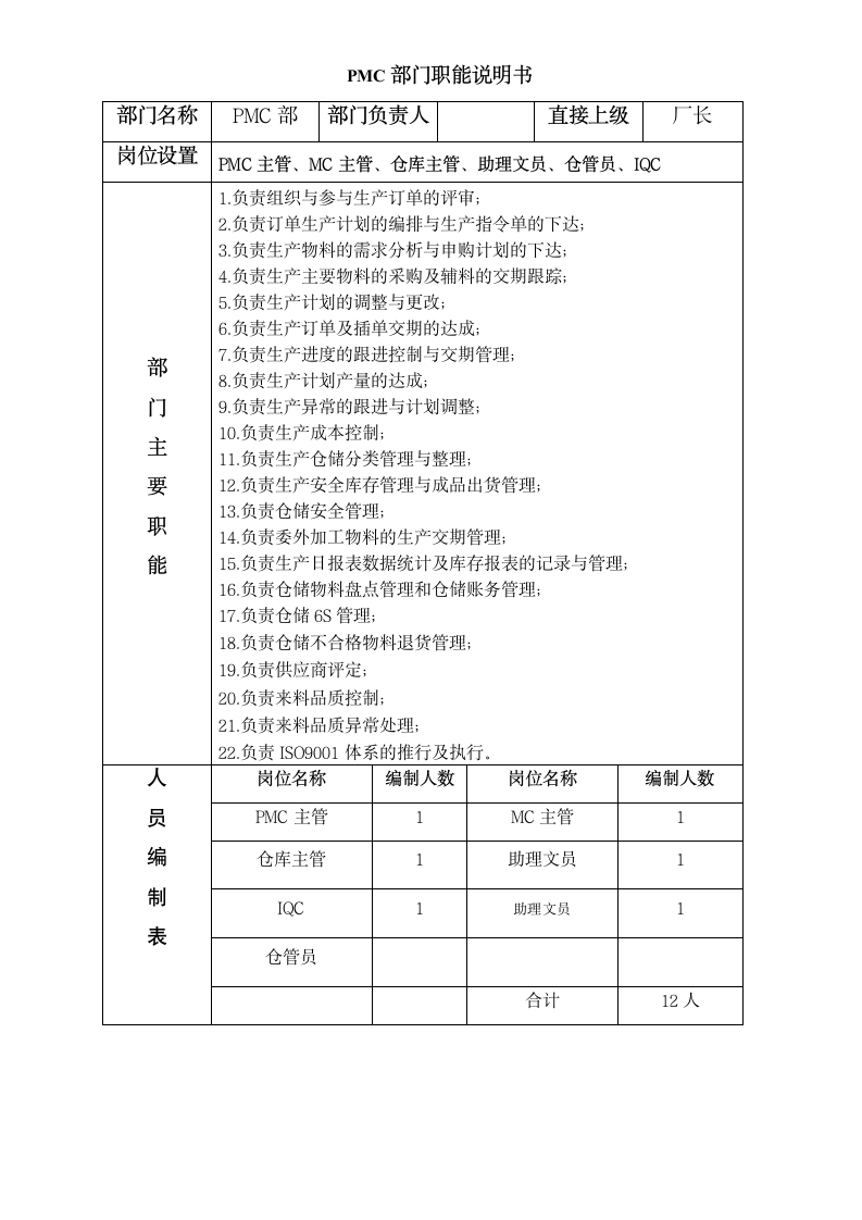 PMC部门岗位说明书汇编.docx第1页