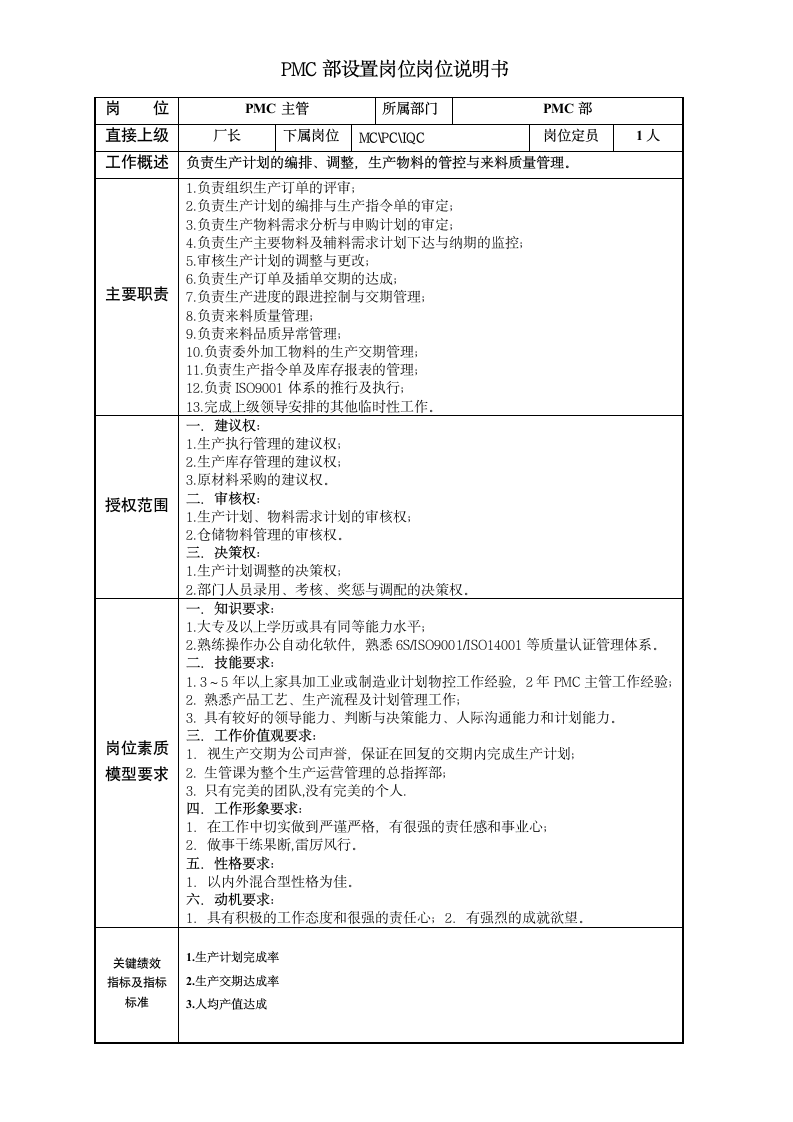 PMC部门岗位说明书汇编.docx第2页