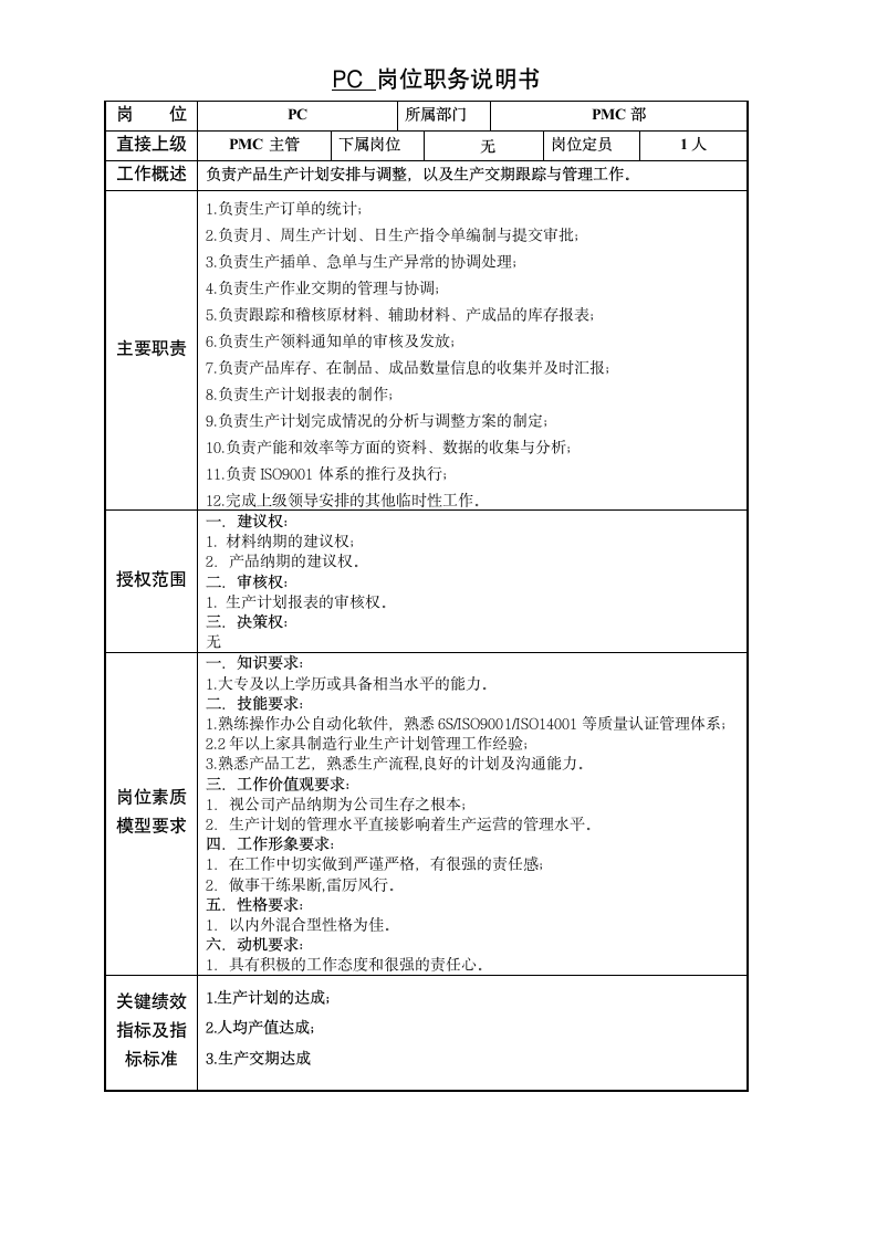 PMC部门岗位说明书汇编.docx第3页