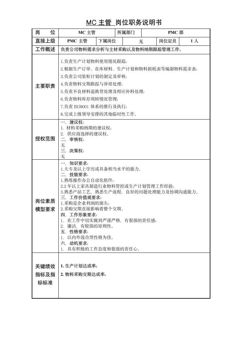 PMC部门岗位说明书汇编.docx第4页