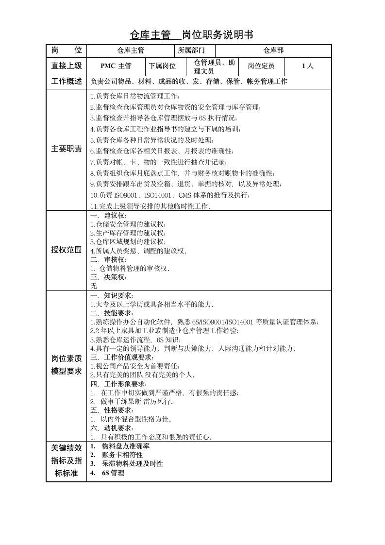 PMC部门岗位说明书汇编.docx第5页