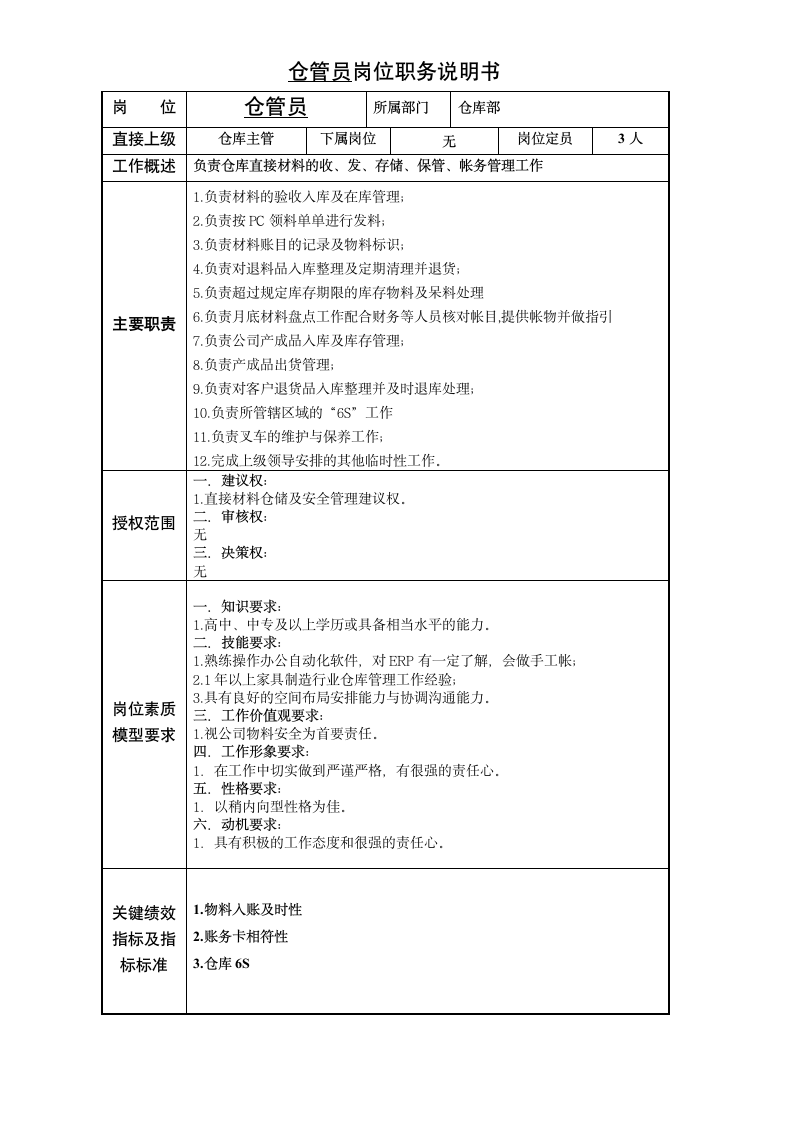 PMC部门岗位说明书汇编.docx第6页