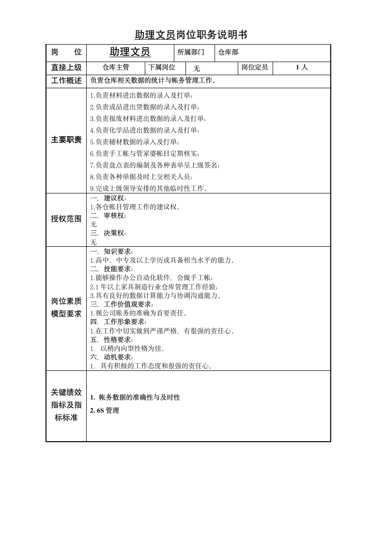 PMC部门岗位说明书汇编.docx第7页