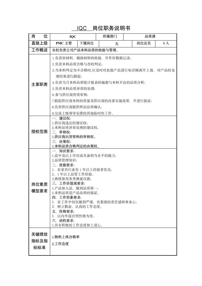 PMC部门岗位说明书汇编.docx第8页