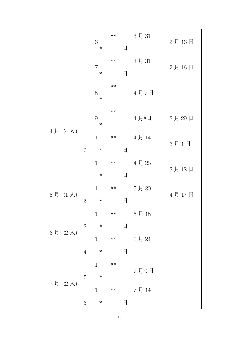 员工过生日策划方案.docx第10页