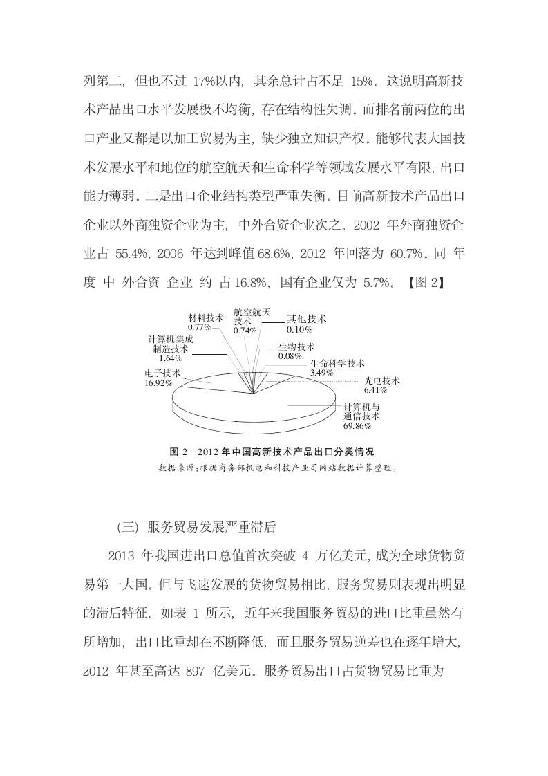 传统对外经济发展方式的主要问题及转变对策.docx第6页