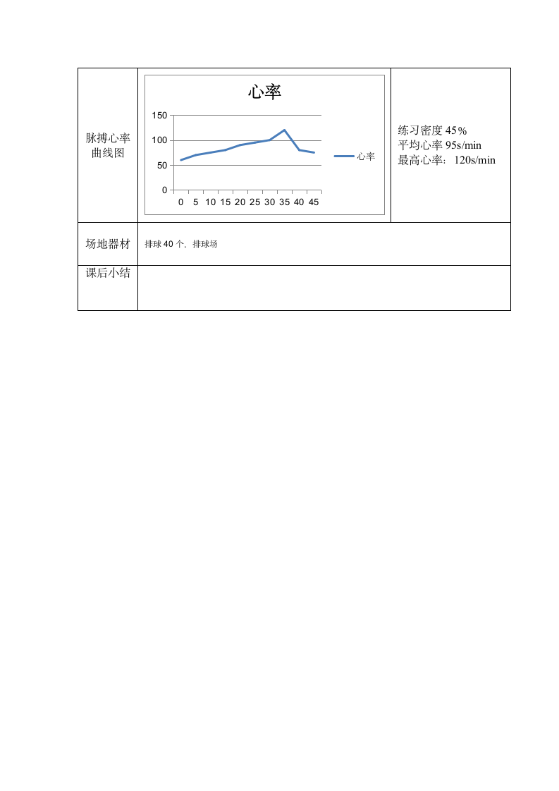 体育与健康人教六年级全一册排球教案.doc第3页