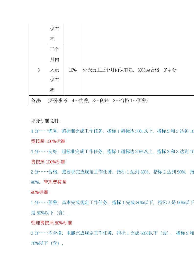 外包人员管理办法.docx第6页