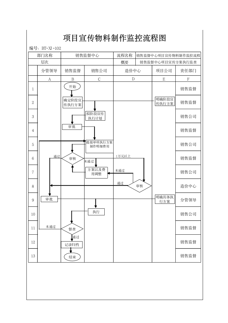 项目宣传物料制作监控程序.docx第5页