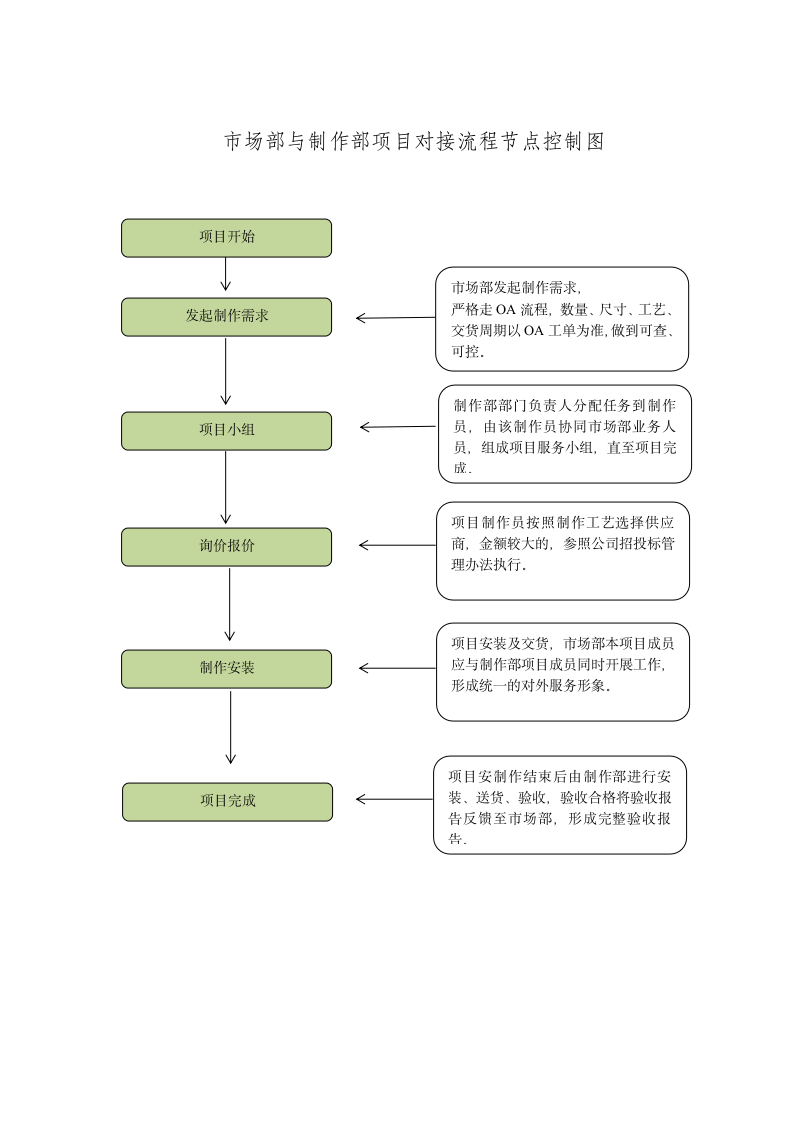 XX公司广告制作部管理制度.doc第5页